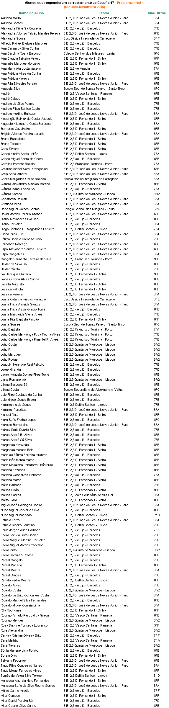 Listagem do alunos habilitados